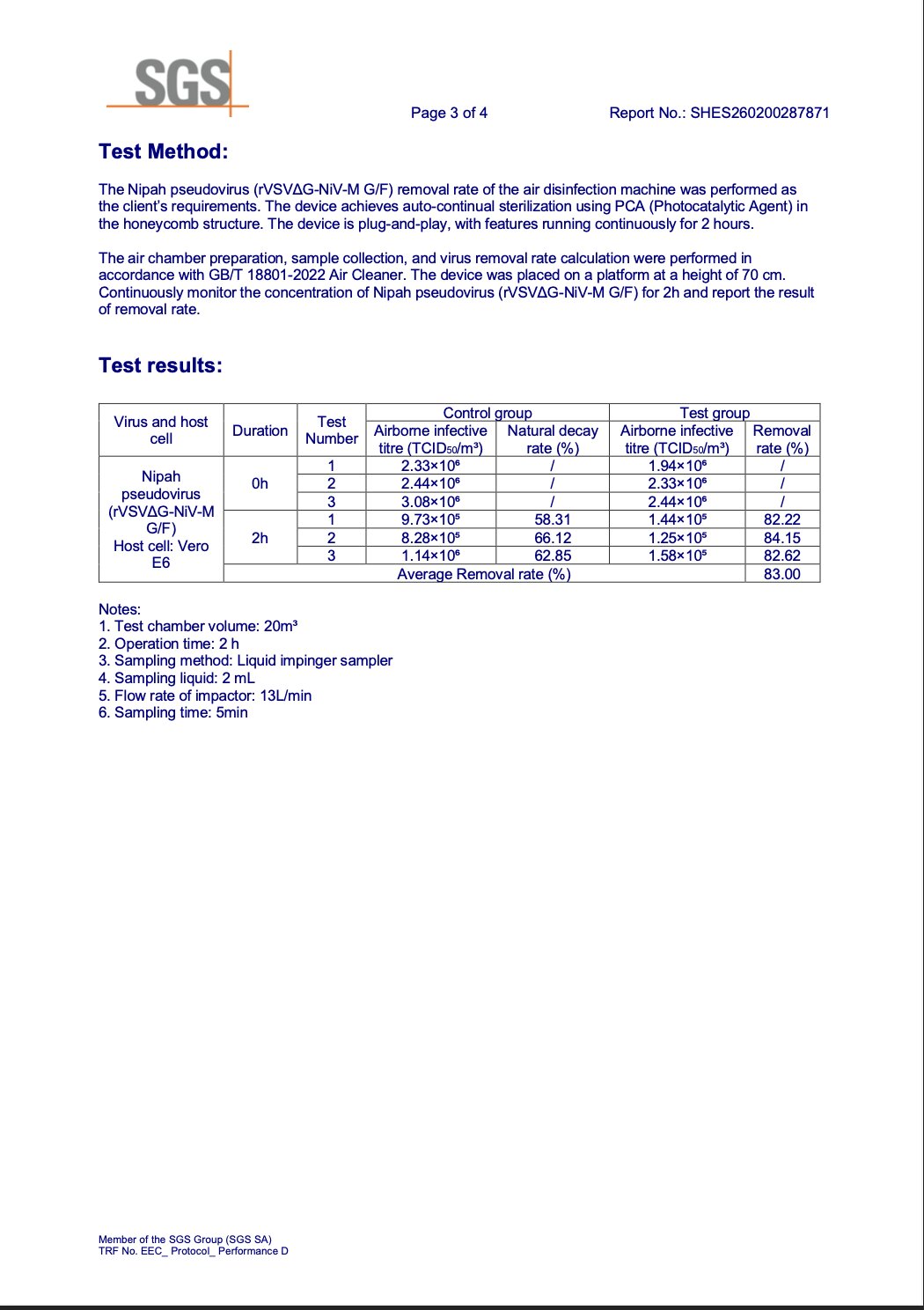 Nipah Removal Test